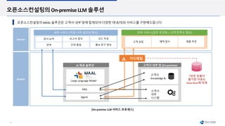 14
오픈소스컨설팅의On-premiseLLM 솔루션
Large Language Model
Agent
RAG
고객사
내부
시스템
고객사
Knowledge Base
내부 서비스 (직원 사무 생산성 향상) 외부 서비스(업무 무인화 + 고객 만족도 향상)
문서 요약
번역
보고서 첨삭
단위 통일
코드 작성
홍보 문구 생성
고객 상담 예약 접수 제품 추천
*외부 유출이
불가한 자료는
Data Base에 적재
Service
System
AI 제공 솔루션
가드레일
[On-premise LLM 서비스 프로세스]
오픈소스컨설팅의 MAAL 솔루션은 고객사 내부 망에 탑재되어 다양한 대내/대외 서비스를 구현해드립니다.
고객사 내부 망 (On-premise)
 