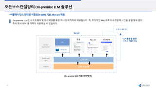 13
어플라이언스형태로제공되는MAAL기반All-in-one제품
On-premise LLM은 소프트웨어 및 하드웨어를 묶은 하나의 패키지로 제공됩니다. 즉, 추가적인 RAG 구축이나 개발에 시간을 들일 필요 없이
즉시 회사 서버 내 가져다 사용하실 수 있습니다.
Server
고객사 내부 망
[On-premise LLM 제품 아키텍처]
*API 활용을 통한
서비스 개발 가능
LLM API
Vector DB
RAG
Chatplay
Task UI
챗봇
LLM Engine
Service
Application
Back-end
API
Engine
오픈소스컨설팅의On-premiseLLM 솔루션
 