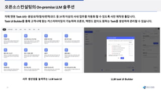 20
오픈소스컨설팅의On-premiseLLM 솔루션
자체 챗봇 Task UI는 생성/요약/첨삭/번역/코드 등 31개 이상의 사내 업무를 자동화 할 수 있도록 사전 제작된 툴입니다.
Task Ul Builder를 통해 고객사에 맞는 커스터마이징이 가능하며 프론트, 백엔드 없이도 원하는 Task를 생성하여 관리할 수 있습니다.
 