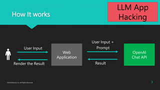 How It works
Web
Application
OpenAI
Chat API
Prompt
Result
3
2023?Macnica Inc All Rights Reserved.
User Input
Render the Result
User Input +
LLM App
Hacking
 