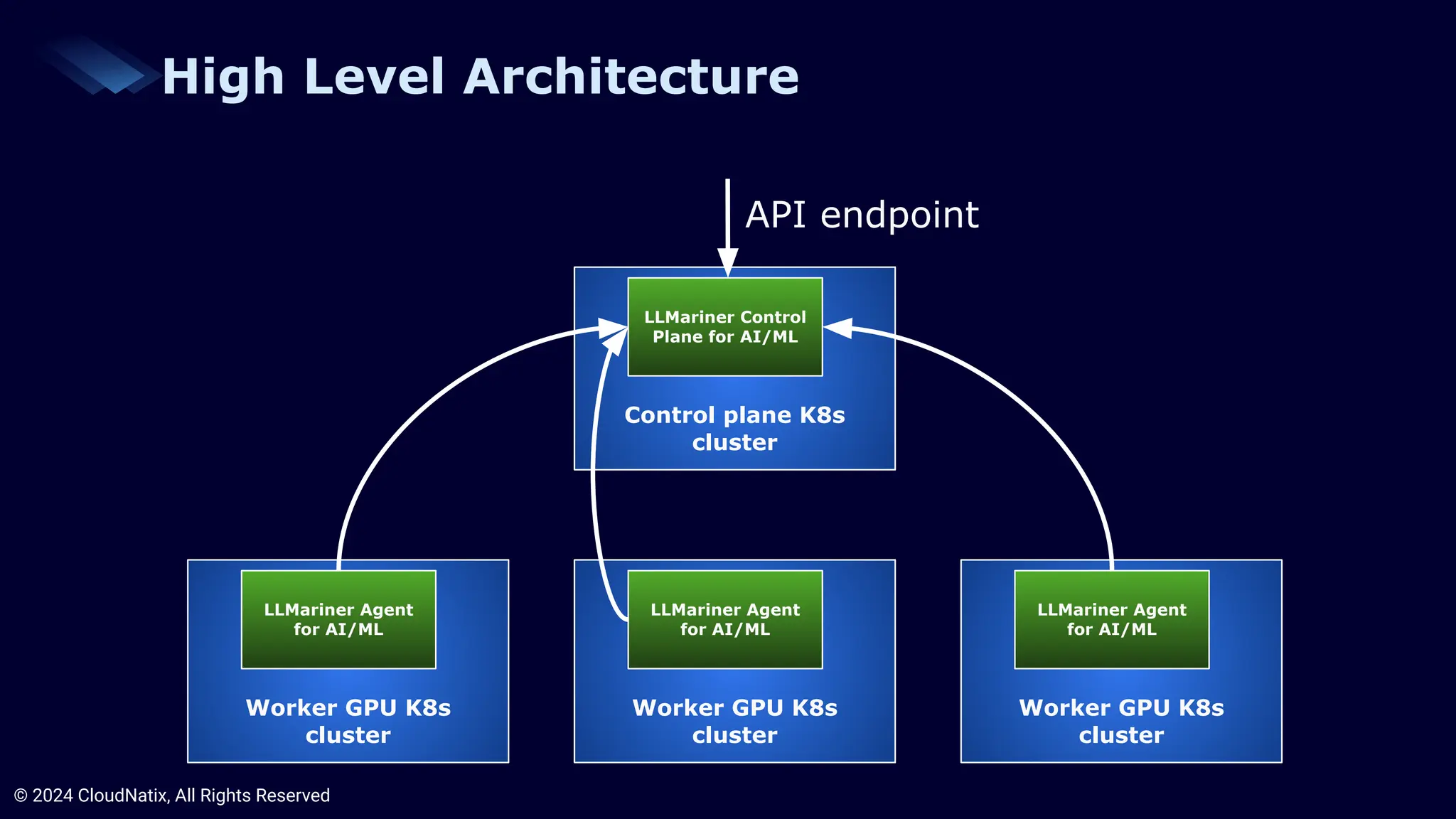 llmariner-transform-your-kubernetes-cluster-into-a-genai-platform-pdf