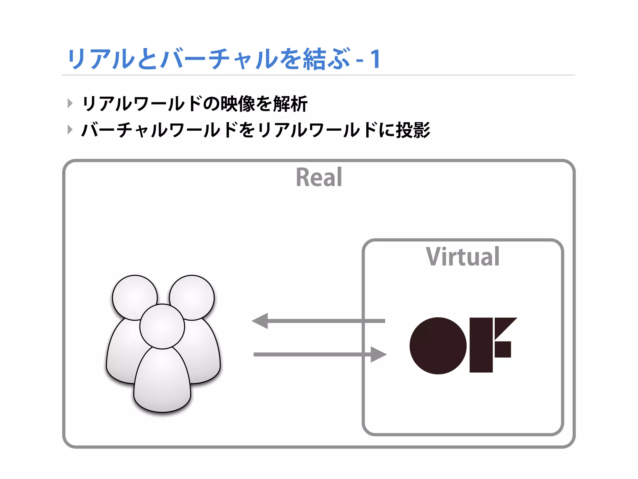 リアルとバーチャルを結ぶ - 1
‣ リアルワールドの映像を解析
‣ バーチャルワールドをリアルワールドに投影
Real
Virtual
 