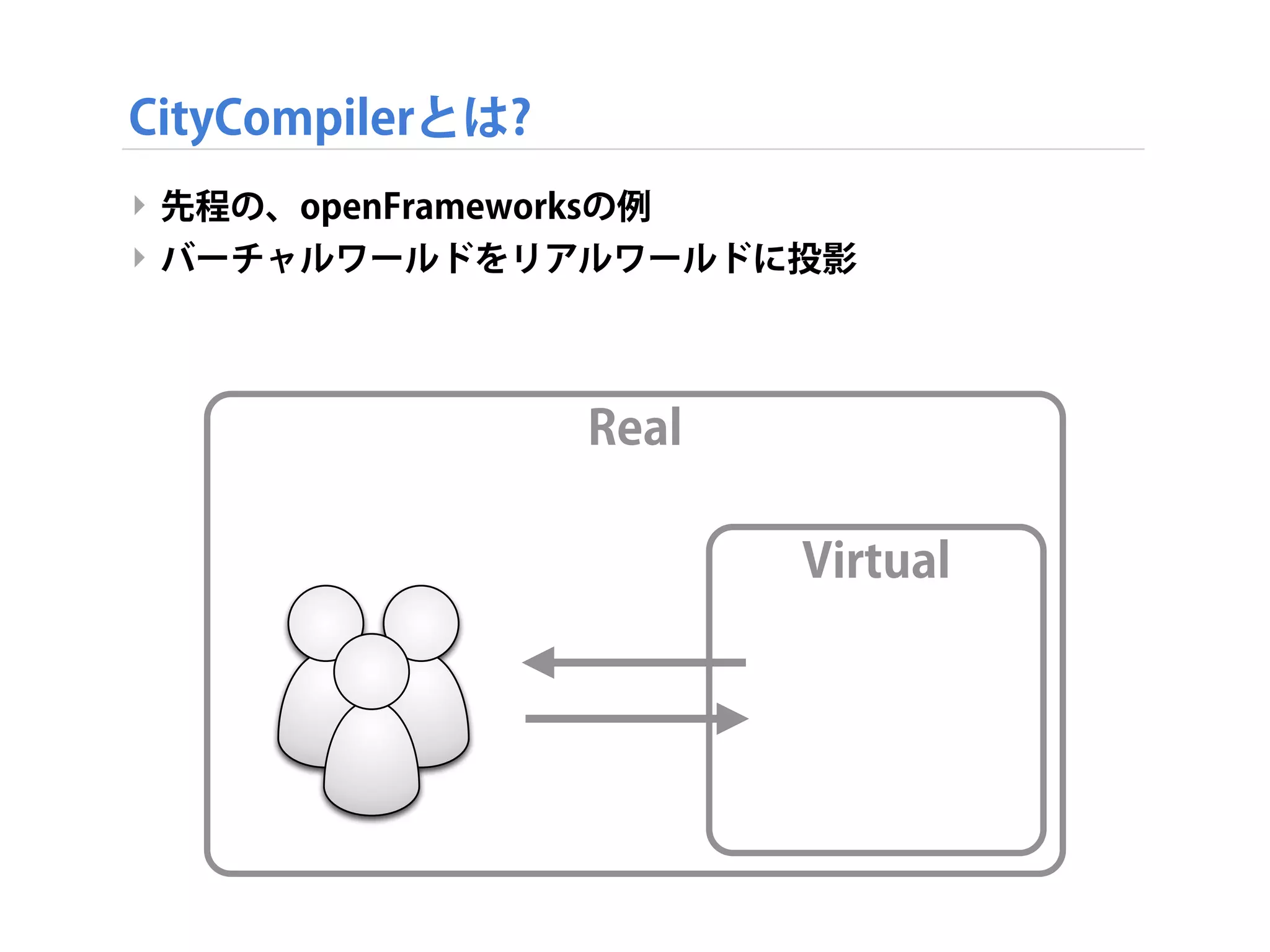 CityCompilerとは?
‣ 先程の、openFrameworksの例
‣ バーチャルワールドをリアルワールドに投影
Real
Virtual
 