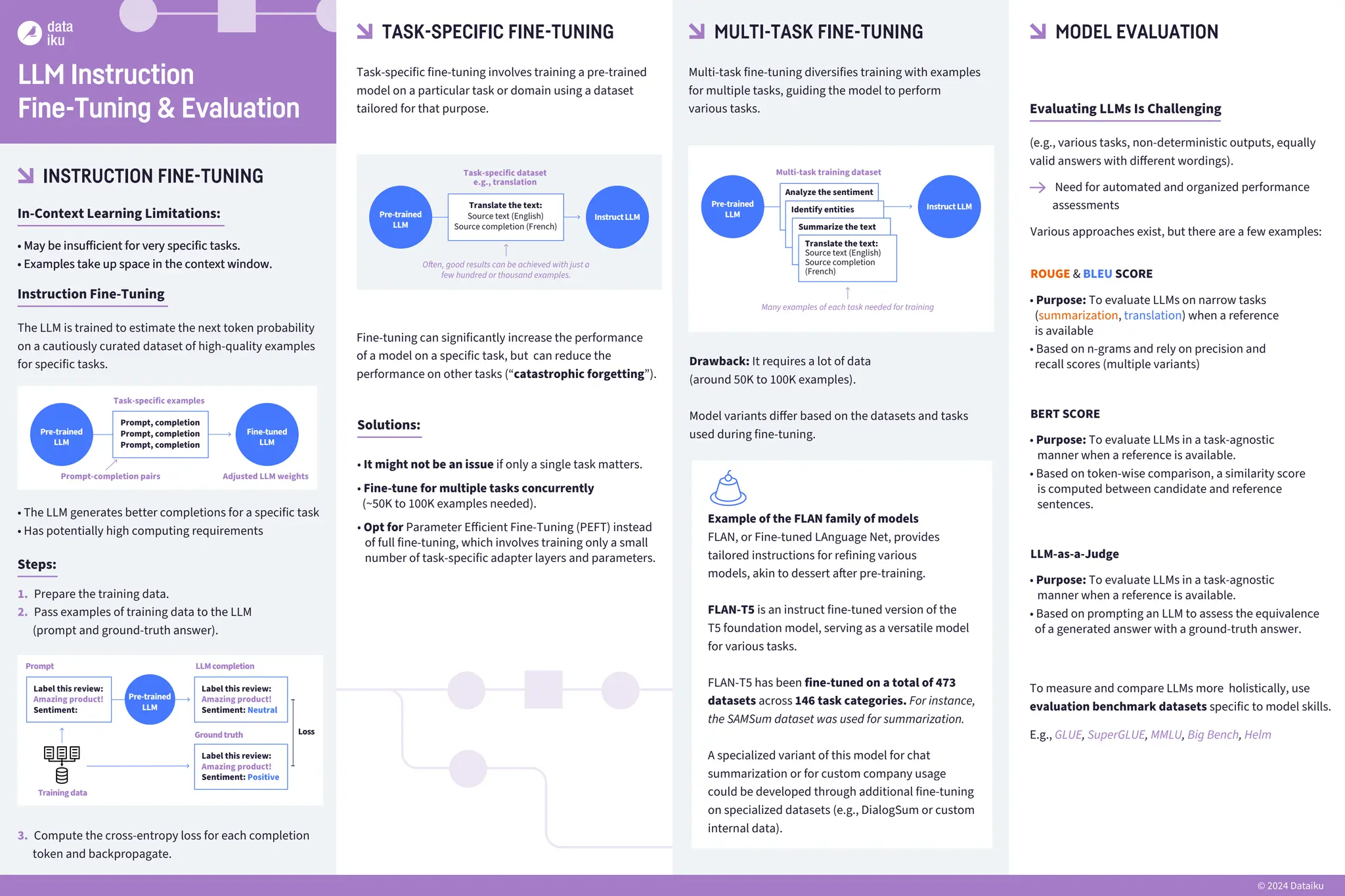 LLM Cheatsheet and it's brief introduction | PPT