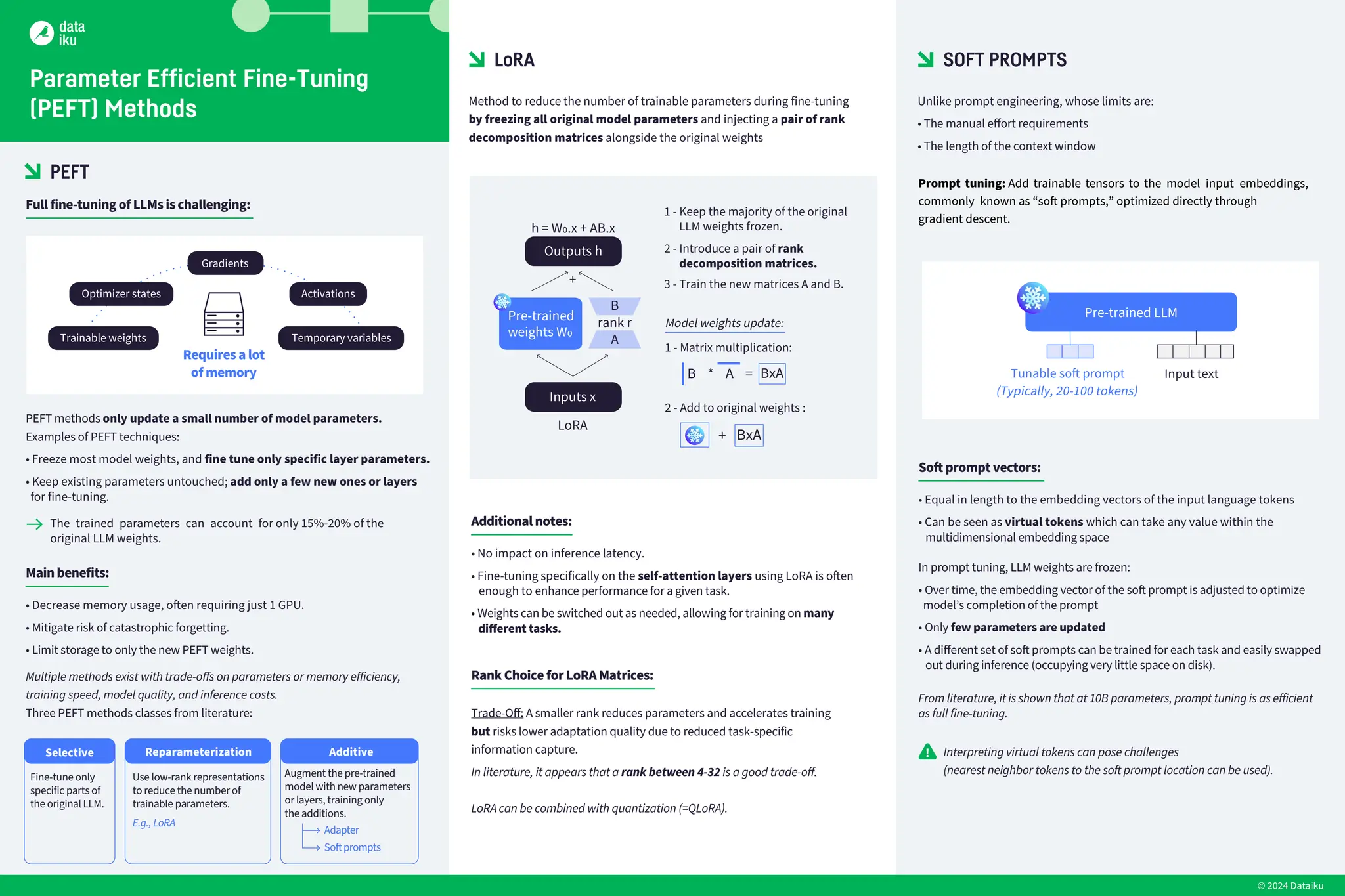 LLM Cheatsheet and it's brief introduction | PPT
