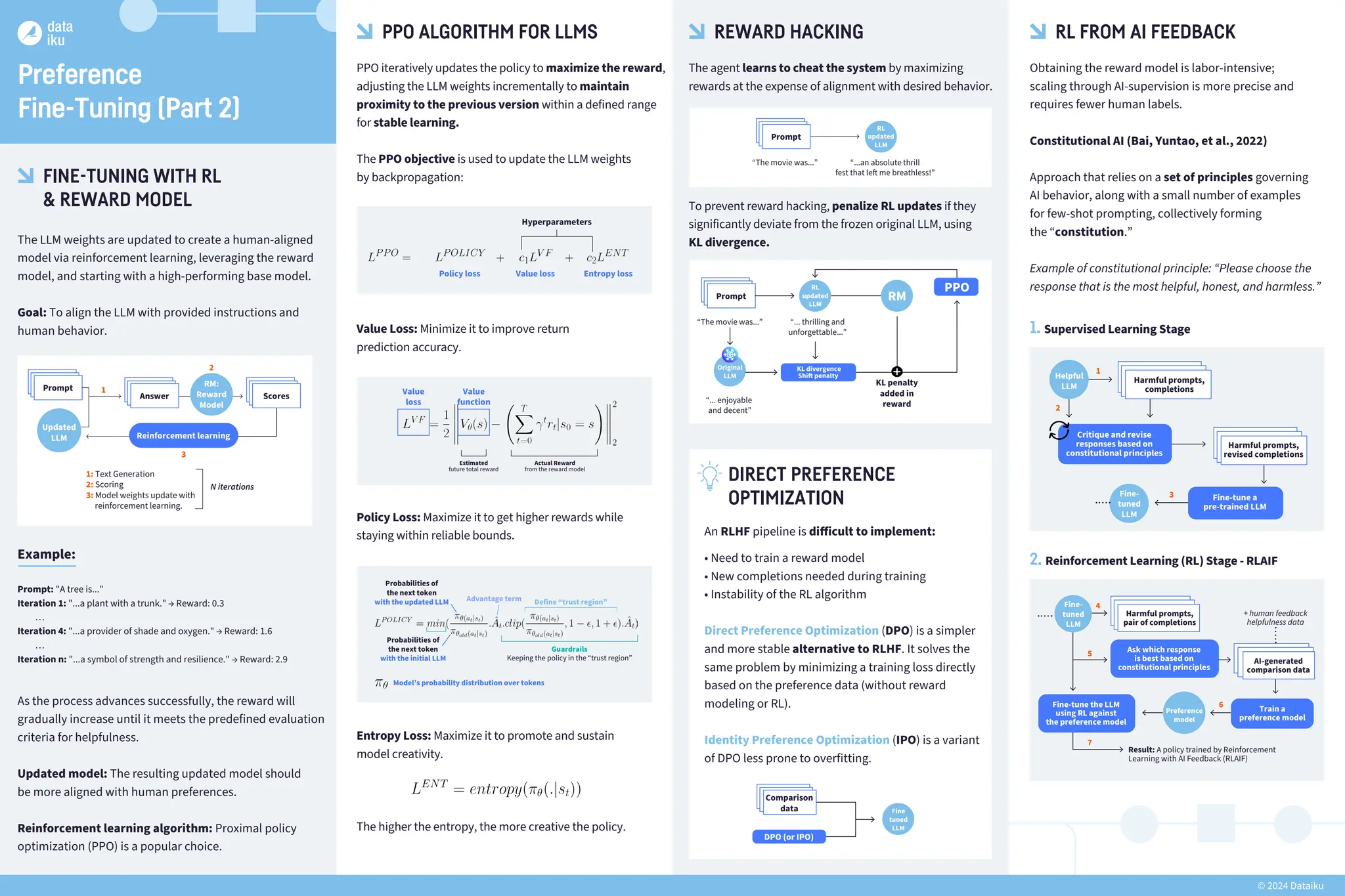 LLM Cheatsheet and it's brief introduction | PPT