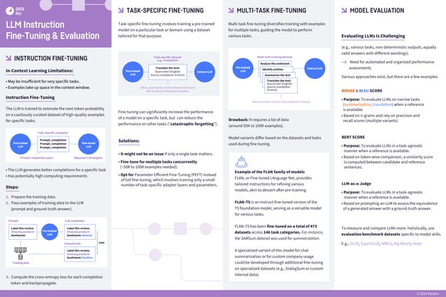LLM Cheatsheet and it's brief introduction | PPT