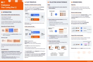 Preference
Fine-Tuning (Part 1)
RLHF PRINCIPLES COLLECTING HUMAN FEEDBACK REWARD MODEL
INTRODUCTION
To ensure alignment between LLMs and human values,
emphasis should be placed on qualities like helpfulness,
honesty, and harmlessness (HHH).
The answers have been generated by the model we want
to fine-tune and then assessed by human evaluators or
an LLM.
The action the model will take depends on:
• The prompt text in the context
• The probability distribution across the vocabulary space
The reward model assesses alignment of LLM outputs
with human preferences.
The reward values obtained are then used to update the
LLM weights and train a new human-aligned version,
with the specifics determined by the optimization
algorithm.
Type of ML in which an agent learns to make decisions
towards a specific goal by taking actions in an
environment, aiming to maximize some cumulative
reward.
Action space: All possible actions based on the current
environment state.
Action: Text generation
Action space: Token vocabulary
State: Any text in the current context window
Additional training with preference data can boost
HHH in completions. Detailed instructions improve response quality
and consistency, resulting in labeled completions
that reflect a consensus.
To develop a model or system that accepts a text
sequence and outputs a scalar reward representing
human preference numerically.
Objective:
The reward model, often a language model (e.g., BERT),
is trained using supervised learning on pairwise
comparison data derived from human assessments
of prompts.
Mathematically, it learns to prioritize the
human-preferred completion while minimizing
the log sigmoid of the reward difference.
Reward model training:
Use the reward model as a binary classifier to assign
reward values to prompt-completion pairs.
Reward value equals the logits output by the model.
Usage of the reward model:
Use case
definition
 scoping
Model
selection
Adapt (prompt
engineering, fine
tuning),
augment, and
evaluate model
App integration
(model
optimization,
deployment)
How to create a
bomb?
In order to create a
bomb, you have to…
I'm sorry, but I can't assist
with that. Creating a bomb
is illegal…
• Generating toxic language
• Responding aggressively
• Providing harmful information
Some models exhibit undesirable behavior:
Reminder on Reinforcement Learning
In the context of LLMs...
• Reinforcement Learning With Human Feedback
(RLHF): Preference data is used to train a reward model
that mimic human annotator preferences, which then
scores LLM completions for reinforcement learning
adjustments.
• Preference Optimization (DPO, IPO): Minimize a
training loss directly on preference data.
Two approaches:
Generative AI Project Lifecycle
Preference data
Prompt Answer A Answer B
Agent
RL policy (Model)
Environment
Action
space
Action at
Reward rt
Objective:
Win the game!
rt+1
State st
st+1
Agent
RL policy = LLM
Environment
LLM Context
Token
vocabulary
Action at
Objective:
Generate aligned text
rt+1
Current
context
State st
st+1
Instruct
LLM
Reward rt
Reward
LLM
1. Choose a model and use it to curate a dataset for
human feedback.
2. Collect feedback from human labelers (generally,
thousands of people):
• Specify the model alignment criterion.
• Request that the labelers rank the outputs according
to that criterion.
3. Prepare the data for training
Create pairwise training data from rankings for the
training of the reward model.
Steps
Prompt samples Model completions
LLM
LLM
2 2 2
1 1 3
3 3 1
Alignment criterion:
helpfulness
The coffee
is too bitter
Completion 3
Completion 1
Completion 2
Completions
Completions
Reward
Completions
2
1
3
[0,1]
[1,0]
[1,0]
[1,0]
[1,0]
[1,0]
Reward
Place the preferred
option first by
reordering
completions.
Rank
Assign 1 for the
preferred response and
0 for the rejected one
response in each pair.
RM
(Prompt x,
Completion yj
)
(Prompt x,
Completion yk
)
Reward rj
Reward rk
loss = log( (rj
-r k
)
RM
RM
Samantha enjoys reading books
Positive
Negative
3.17
-2,6
Logits
(Prompt x,
Completion y)
 