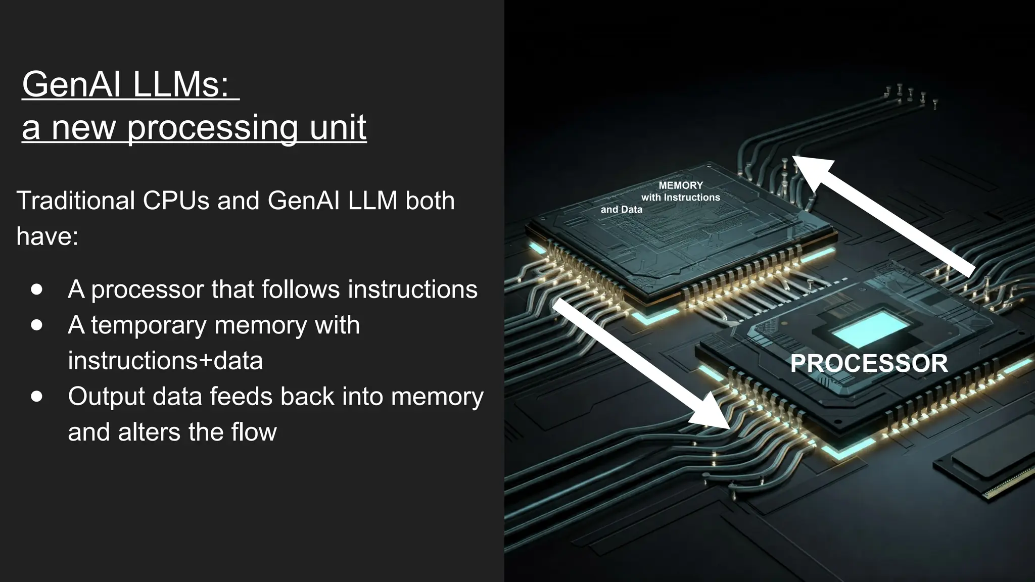 GenAI LLMs:
a new processing unit
Traditional CPUs and GenAI LLM both
have:
● A processor that follows instructions
● A temporary memory with
instructions+data
● Output data feeds back into memory
and alters the flow
MEMORY
with Instructions
and Data
PROCESSOR
 