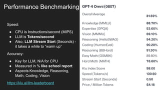LLM GenAI - the new processing unit for developers | PPTX