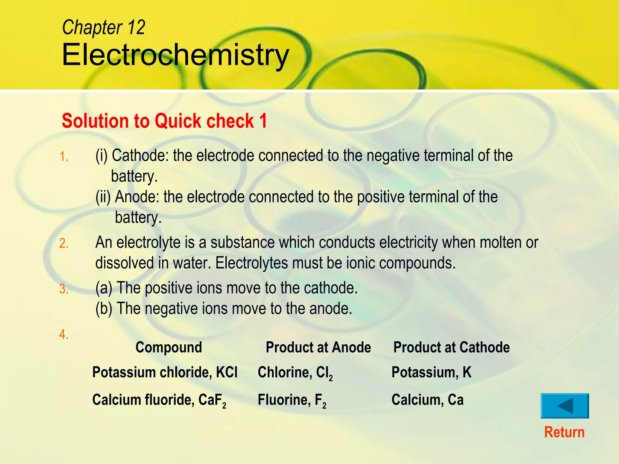1. (i) Cathode: the electrode connected to the negative terminal of the
battery.
(ii) Anode: the electrode connected to the positive terminal of the
battery.
2. An electrolyte is a substance which conducts electricity when molten or
dissolved in water. Electrolytes must be ionic compounds.
3. (a) The positive ions move to the cathode.
(b) The negative ions move to the anode.
4.
Compound Product at Anode Product at Cathode
Potassium chloride, KCl Chlorine, Cl2 Potassium, K
Calcium fluoride, CaF2 Fluorine, F2 Calcium, Ca
Solution to Quick check 1
Return
Electrochemistry
Chapter 12
 
