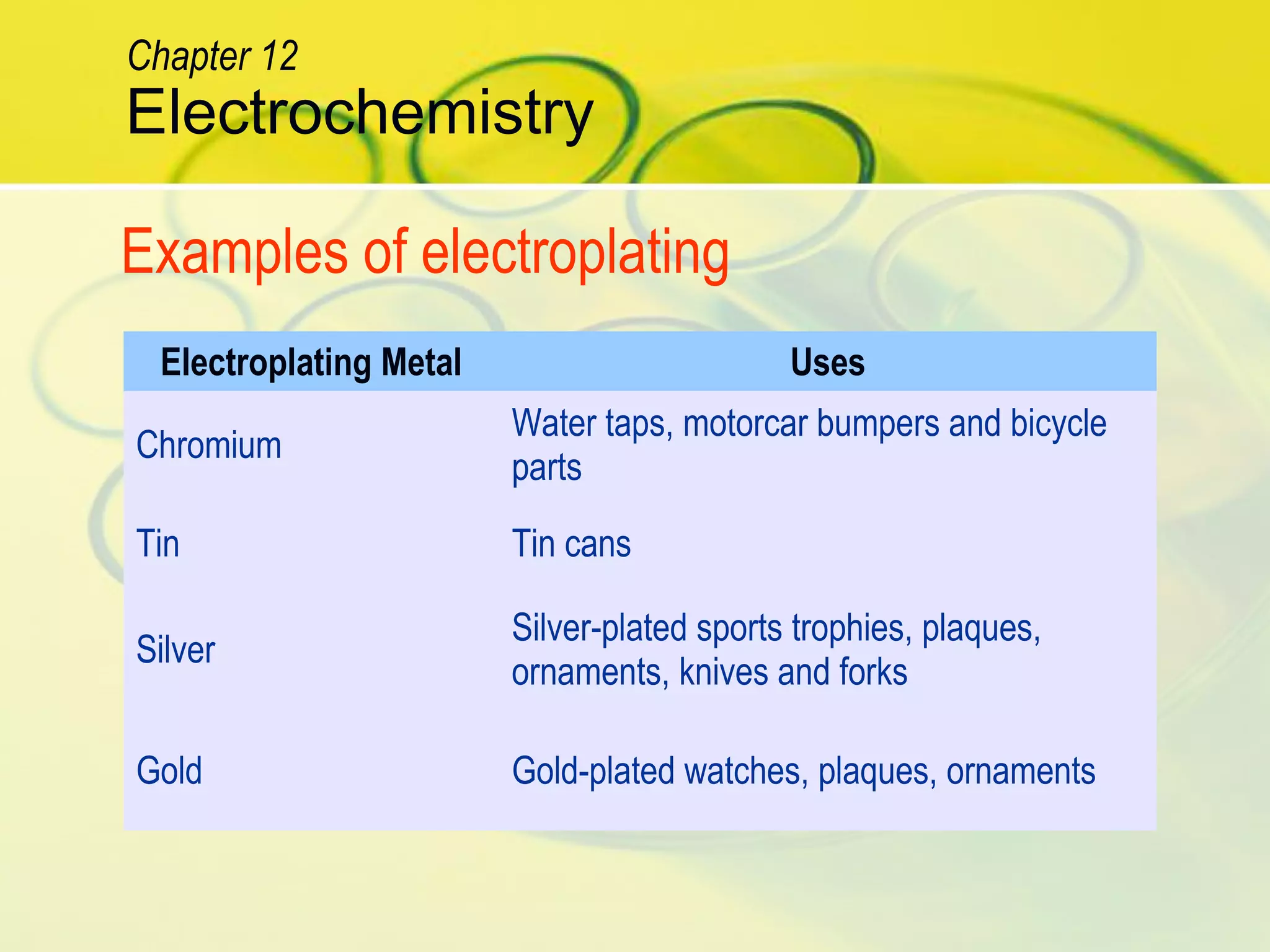 Electroplating Metal Uses
Chromium
Water taps, motorcar bumpers and bicycle
parts
Tin Tin cans
Silver
Silver-plated sports trophies, plaques,
ornaments, knives and forks
Gold Gold-plated watches, plaques, ornaments
Examples of electroplating
Electrochemistry
Chapter 12
 