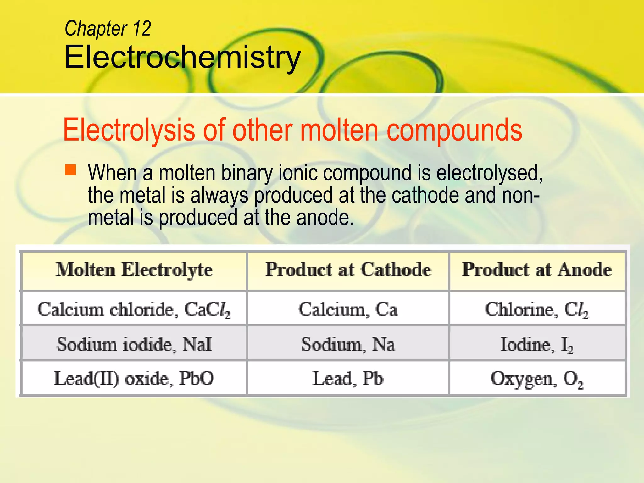 Electrolysis of other molten compounds
 When a molten binary ionic compound is electrolysed,
the metal is always produced at the cathode and non-
metal is produced at the anode.
Electrochemistry
Chapter 12
 