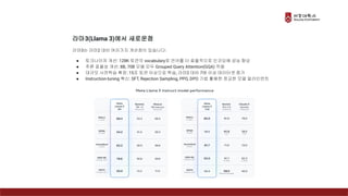 라마3(Llama 3)에서 새로운점
라마3는 라마2 대비 여러가지 개선점이 있습니다:
● 토크나이저 개선: 128K 토큰의 vocabulary로 언어를 더 효율적으로 인코딩해 성능 향상
● 추론 효율성 개선: 8B, 70B 모델 모두 Grouped Query Attention(GQA) 적용
● 대규모 사전학습 확장: 15조 토큰 이상으로 학습, 라마2 대비 7배 이상 데이터셋 증가
● Instruction-tuning 혁신: SFT, Rejection Sampling, PPO, DPO 기법 활용한 정교한 모델 얼라인먼트
 