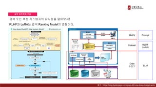 검색 또는 추천 시스템과의 유사성을 알아보자!
RLHF와 LoRA는 결국 Ranking Model의 변형이다.
세부 아키텍처 구성
Query
Indexer
Data
수집기 LLM
RLHF
(LoRA)
Prompt
Ranking
Model
출처 : https://blog.bytebytego.com/p/ep-44-how-does-chatgpt-work
 
