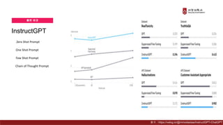 출현 배경
InstructGPT
Zero Shot Prompt
One Shot Prompt
Few Shot Prompt
Chain of Thought Prompt
출처 : https://velog.io/@mmodestaa/InstructGPT-ChatGPT
 