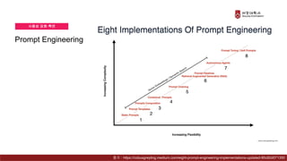 사용성 강화 측면
Prompt Engineering
출처 : https://cobusgreyling.medium.com/eight-prompt-engineering-implementations-updated-90c82d071350
 