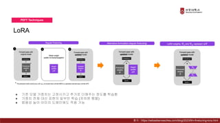 LoRA
PEFT Techniques
● 기존 모델 가중치는 고정시키고 추가로 더해주는 정도를 학습함
● 가중치 전체 대신 표현의 일부만 학습 (저차원 행렬)
● 범용성 높아 아미지 도메인에도 적용 가능
출처 : https://sebastianraschka.com/blog/2023/llm-finetuning-lora.html
 
