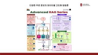 다양한 주변 정보의 데이터별 고도화 방법론
 
