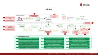 Q & A
https://towardsdatascience.com/12-rag-pain-points-and-proposed-solutions-43709939a28c
 