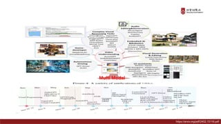 Multi Modal
https://arxiv.org/pdf/2402.15116.pdf
 