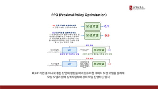 PPO (Proximal Policy Optimization)
 