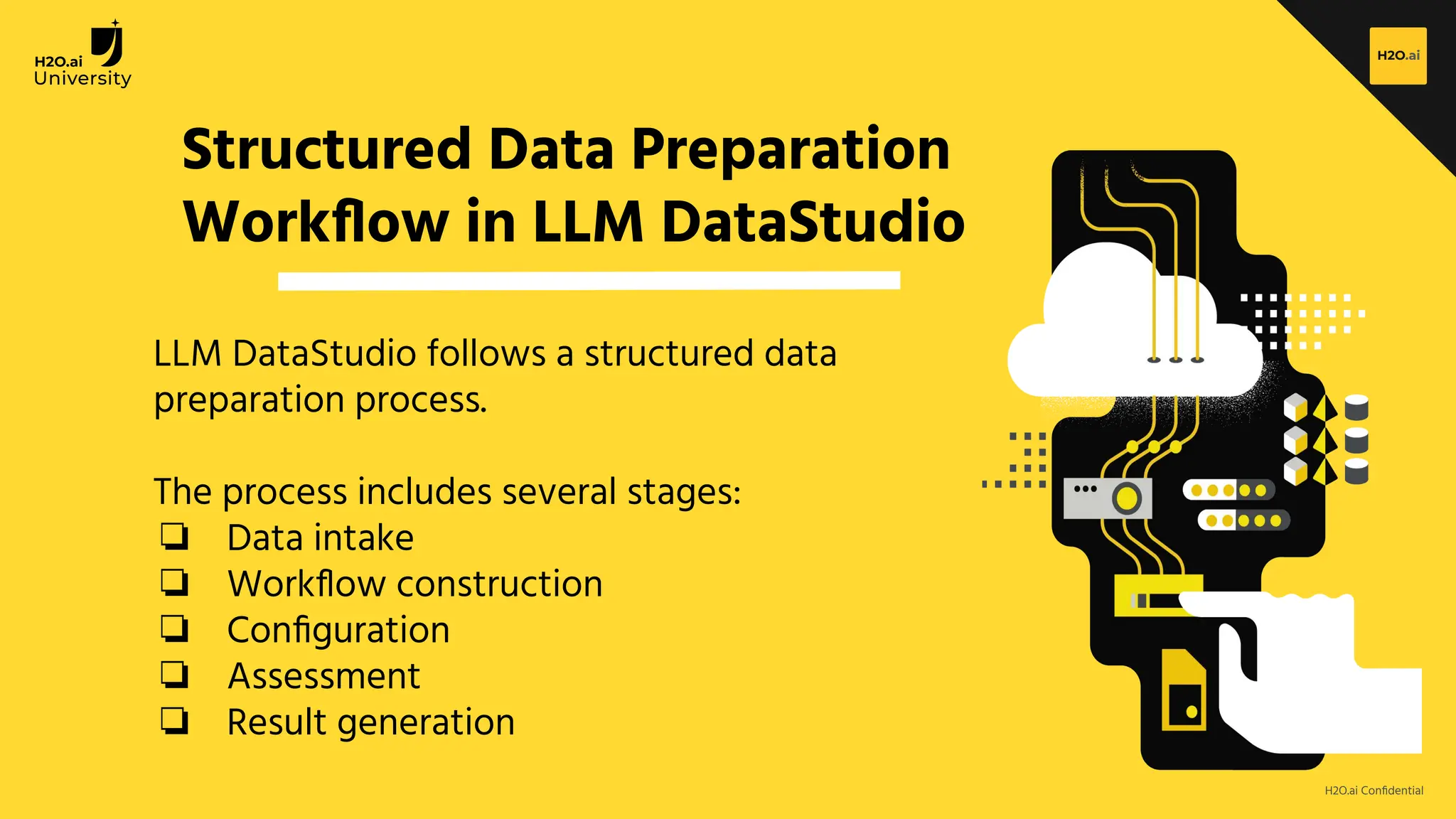 H2O.ai Conﬁdential
Structured Data Preparation
Workﬂow in LLM DataStudio
LLM DataStudio follows a structured data
preparation process.
The process includes several stages:
❏ Data intake
❏ Workﬂow construction
❏ Conﬁguration
❏ Assessment
❏ Result generation
 