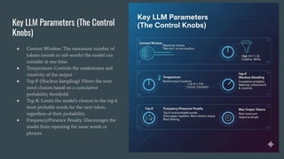 Key LLM Parameters (The Control
Knobs)
● Context Window: The maximum number of
tokens (words or sub-words) the model can
consider at one time.
● Temperature: Controls the randomness and
creativity of the output
● Top-P (Nucleus Sampling): Filters the next
word choices based on a cumulative
probability threshold.
● Top-K: Limits the model's choices to the top k
most probable words for the next token,
regardless of their probability.
● Frequency/Presence Penalty: Discourages the
model from repeating the same words or
phrases.
 
