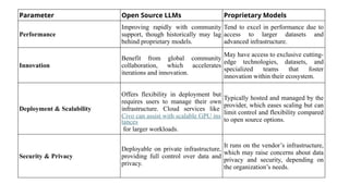 Comprehensive Analysis of Open Source vs Proprietary Large Language ...