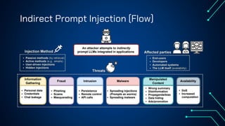 Indirect Prompt Injection (Flow)
 