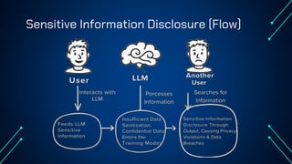 Sensitive Information Disclosure (Flow)
 