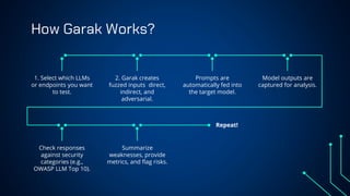 How Garak Works?
1. Select which LLMs
or endpoints you want
to test.
2. Garak creates
fuzzed inputs direct,
indirect, and
adversarial.
Prompts are
automatically fed into
the target model.
Model outputs are
captured for analysis.
Check responses
against security
categories (e.g.,
OWASP LLM Top 10).
Summarize
weaknesses, provide
metrics, and flag risks.
Repeat!
 