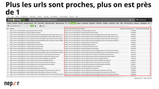 Plus les urls sont proches, plus on est près
de 1
 