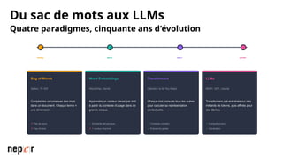 Du sac de mots aux LLMs
Quatre paradigmes, cinquante ans d'évolution
1970s 2013 2017 2018+
Bag of Words
Salton, TF-IDF
Compter les occurrences des mots
dans un document. Chaque terme =
une dimension.
✗ Pas de sens
✗ Pas d'ordre
Word Embeddings
Word2Vec, GloVe
Apprendre un vecteur dense par mot
à partir du contexte d'usage dans de
grands corpus.
✓ Similarité sémantique
✗ 1 vecteur fixe/mot
Transformers
Attention is All You Need
Chaque mot consulte tous les autres
pour calculer sa représentation
contextuelle.
✓ Contexte complet
✓ Polysémie gérée
LLMs
BERT, GPT, Claude
Transformers pré-entraînés sur des
milliards de tokens, puis affinés pour
des tâches.
✓ Compréhension
✓ Génération
 