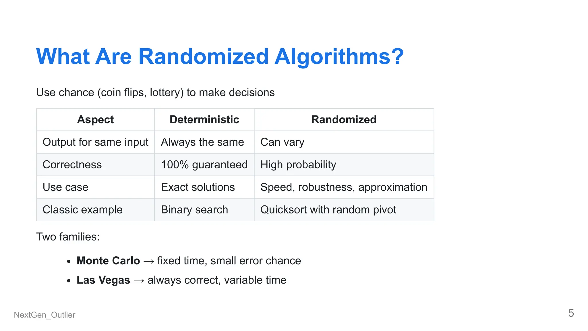What Are Randomized Algorithms?
Use chance (coin flips, lottery) to make decisions
Aspect Deterministic Randomized
Output for same input Always the same Can vary
Correctness 100% guaranteed High probability
Use case Exact solutions Speed, robustness, approximation
Classic example Binary search Quicksort with random pivot
Two families:
Monte Carlo → fixed time, small error chance
Las Vegas → always correct, variable time
NextGen_Outlier 5
 