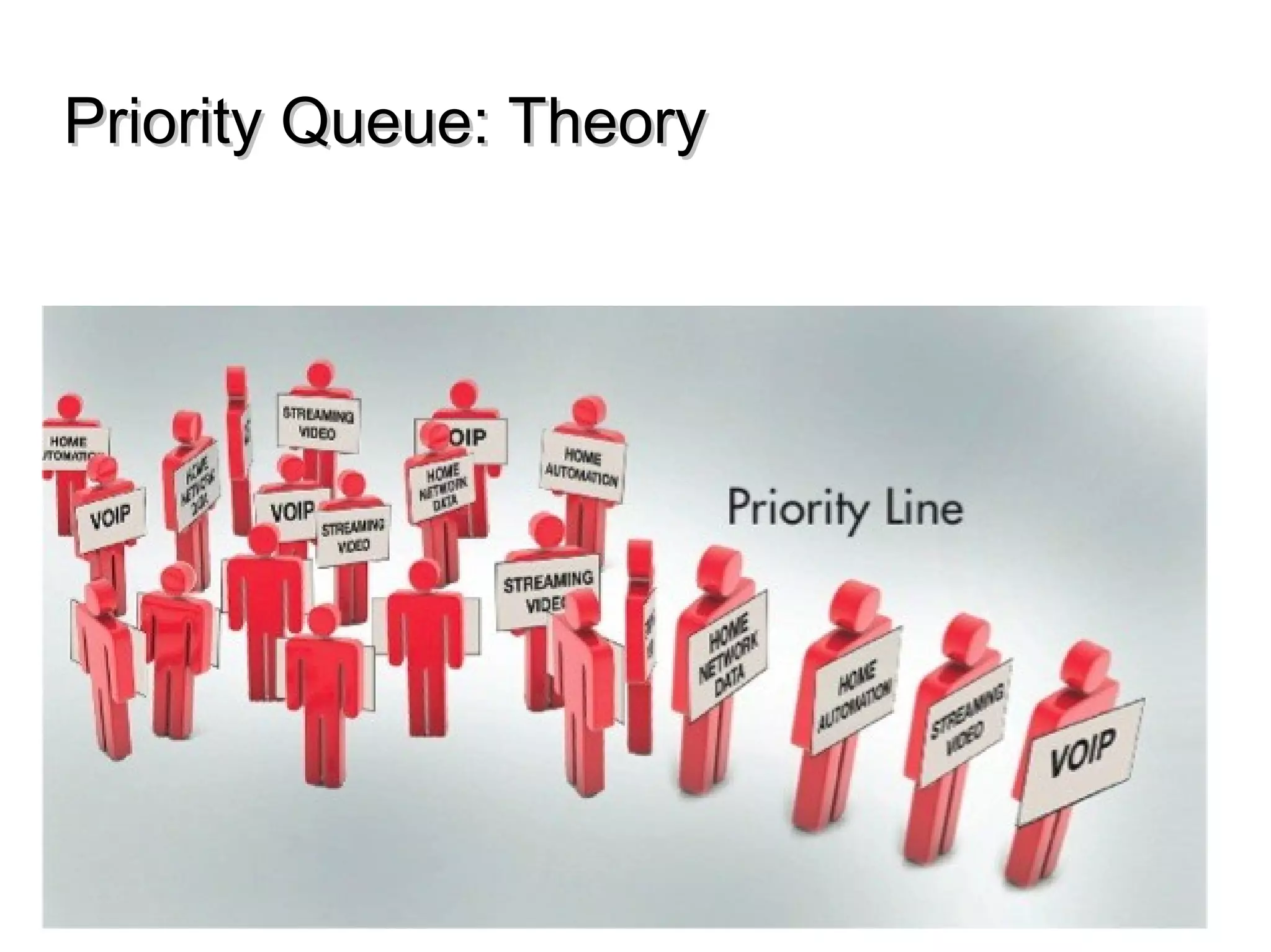 Priority Queue: TheoryPriority Queue: Theory
 