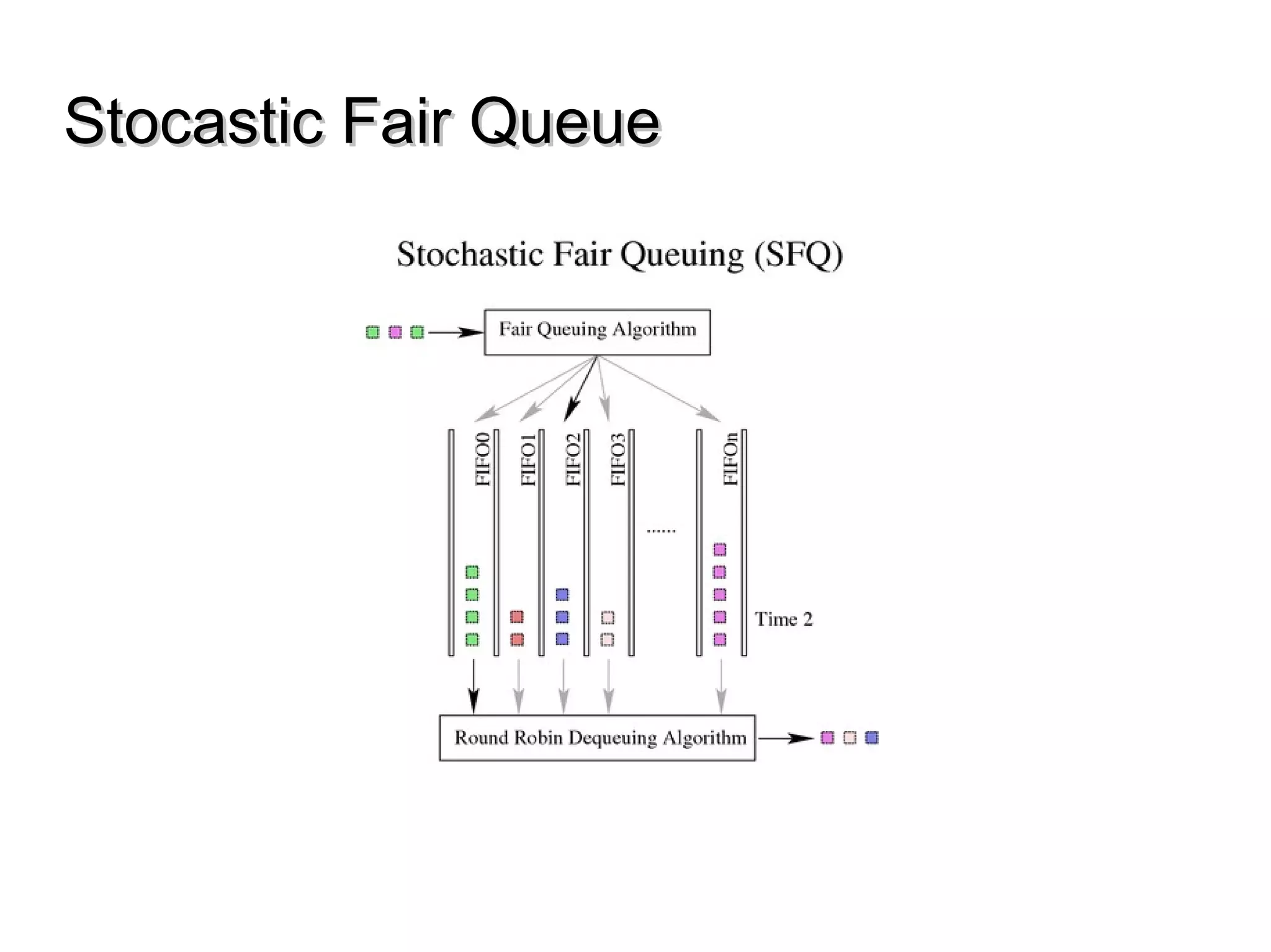 Stocastic Fair QueueStocastic Fair Queue
 
