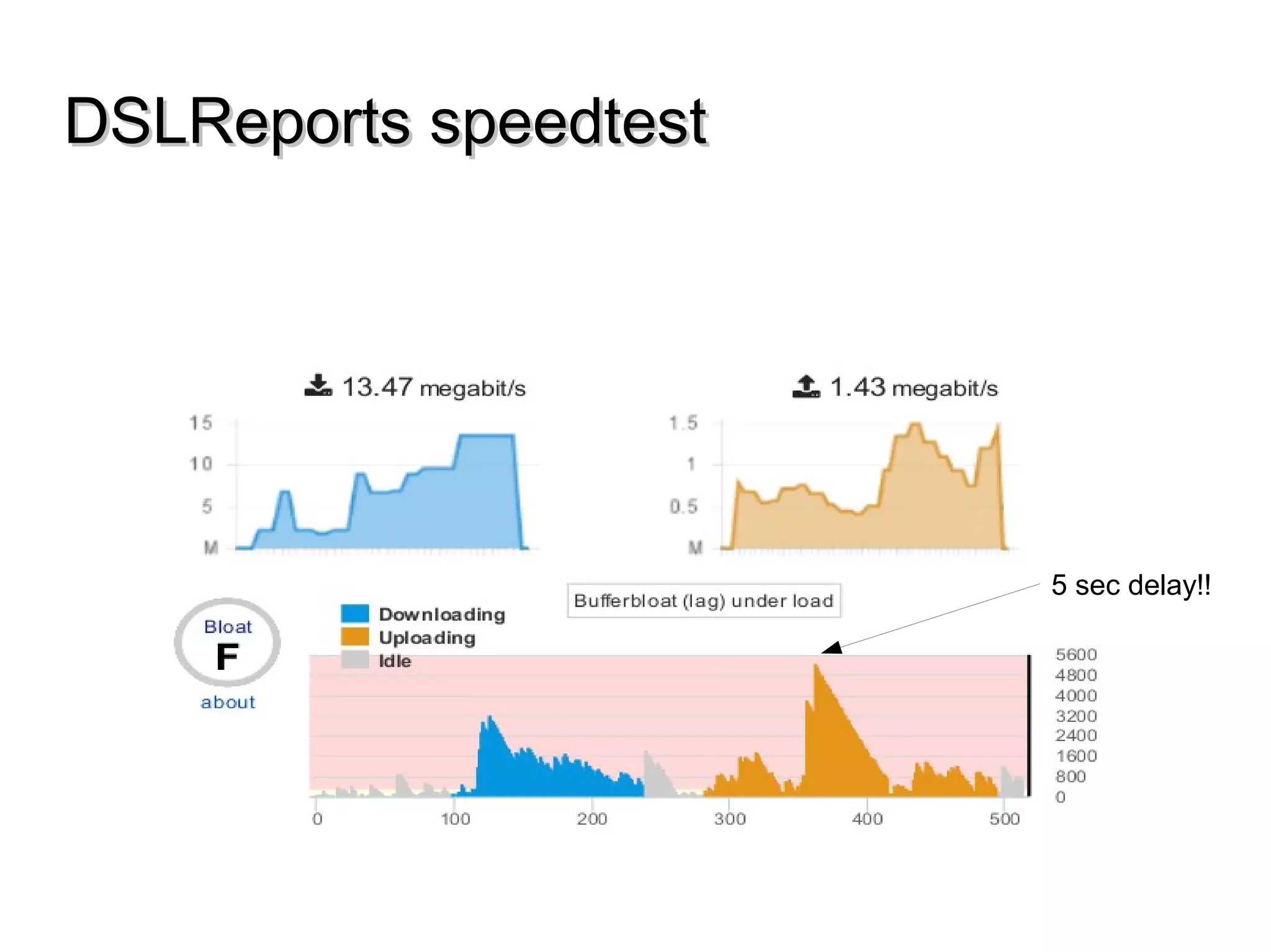 DSLReports speedtestDSLReports speedtest
5 sec delay!!
 