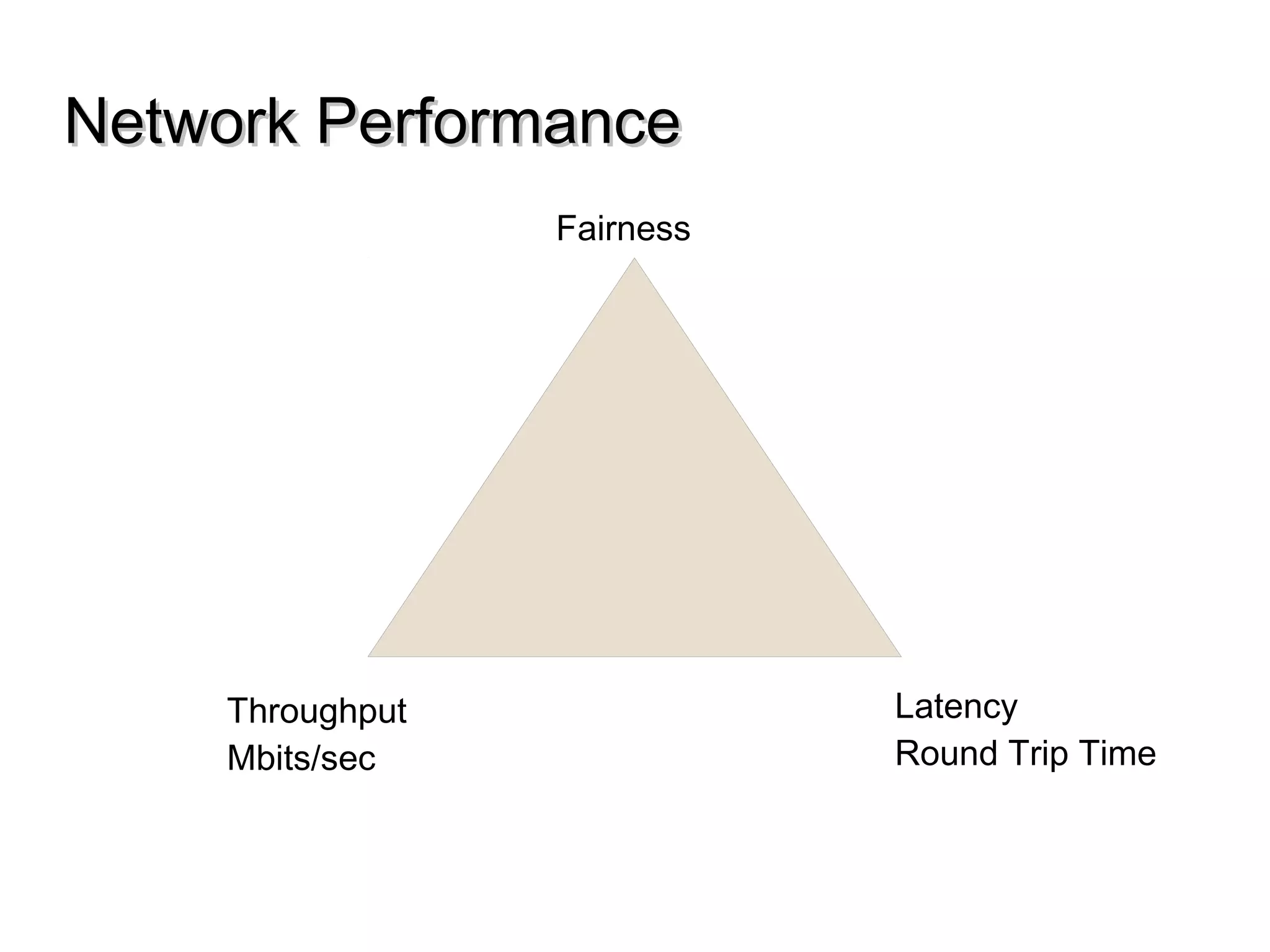 Network PerformanceNetwork Performance
Throughput
Mbits/sec
Latency
Round Trip Time
Fairness
 