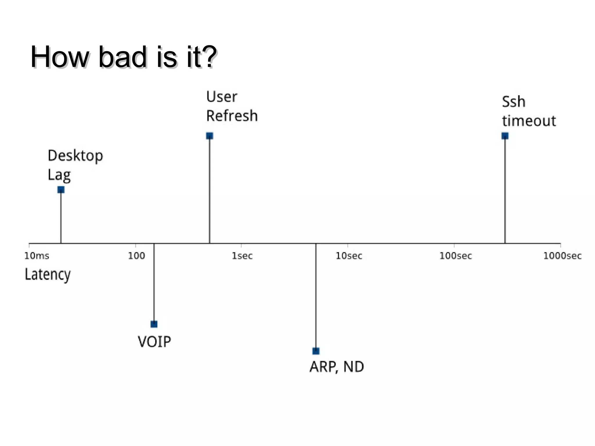 How bad is it?How bad is it?
 
