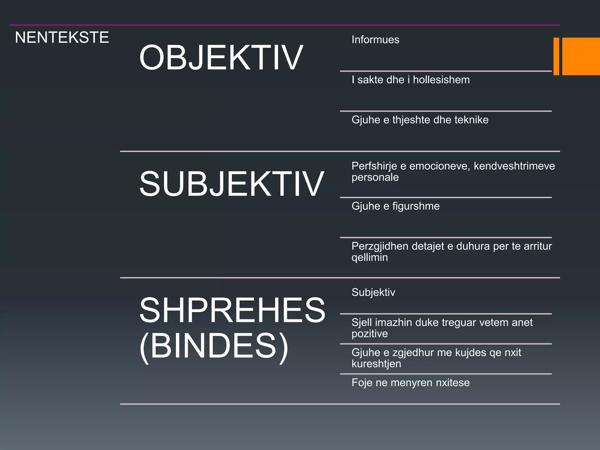 NENTEKSTE
OBJEKTIV
Informues
I sakte dhe i hollesishem
Gjuhe e thjeshte dhe teknike
SUBJEKTIV
Perfshirje e emocioneve, kendveshtrimeve
personale
Gjuhe e figurshme
Perzgjidhen detajet e duhura per te arritur
qellimin
SHPREHES
(BINDES)
Subjektiv
Sjell imazhin duke treguar vetem anet
pozitive
Gjuhe e zgjedhur me kujdes qe nxit
kureshtjen
Foje ne menyren nxitese
 
