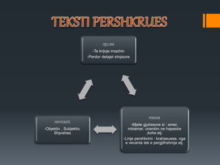 QELLIMI
-Te krijoje imazhin
-Perdor detajet shqisore
PERDOR
-Mjete gjuhesore si : emer,
mbiemer, orientim ne hapesire
,kohe etj.
-Linje pershkrimi : krahasuese, nga
e vecanta tek e pergjithshmja etj.
NENTEKSTE
-Objektiv , Subjektiv,
Shprehes
 