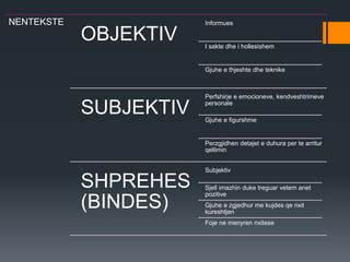 NENTEKSTE
OBJEKTIV
Informues
I sakte dhe i hollesishem
Gjuhe e thjeshte dhe teknike
SUBJEKTIV
Perfshirje e emocioneve, kendveshtrimeve
personale
Gjuhe e figurshme
Perzgjidhen detajet e duhura per te arritur
qellimin
SHPREHES
(BINDES)
Subjektiv
Sjell imazhin duke treguar vetem anet
pozitive
Gjuhe e zgjedhur me kujdes qe nxit
kureshtjen
Foje ne menyren nxitese
 