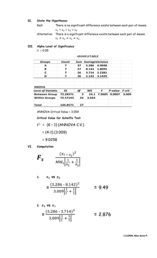 Scheffe Table Llorin maeanne p_scheffe test | PDF