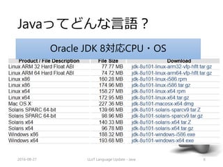 2016-08-27 LLoT Language Update - Java 6
Oracle JDK 8対応CPU・OS
Javaってどんな言語？
 