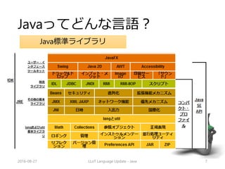 Javaってどんな言語？
2016-08-27 LLoT Language Update - Java 7
Java標準ライブラリ
 
