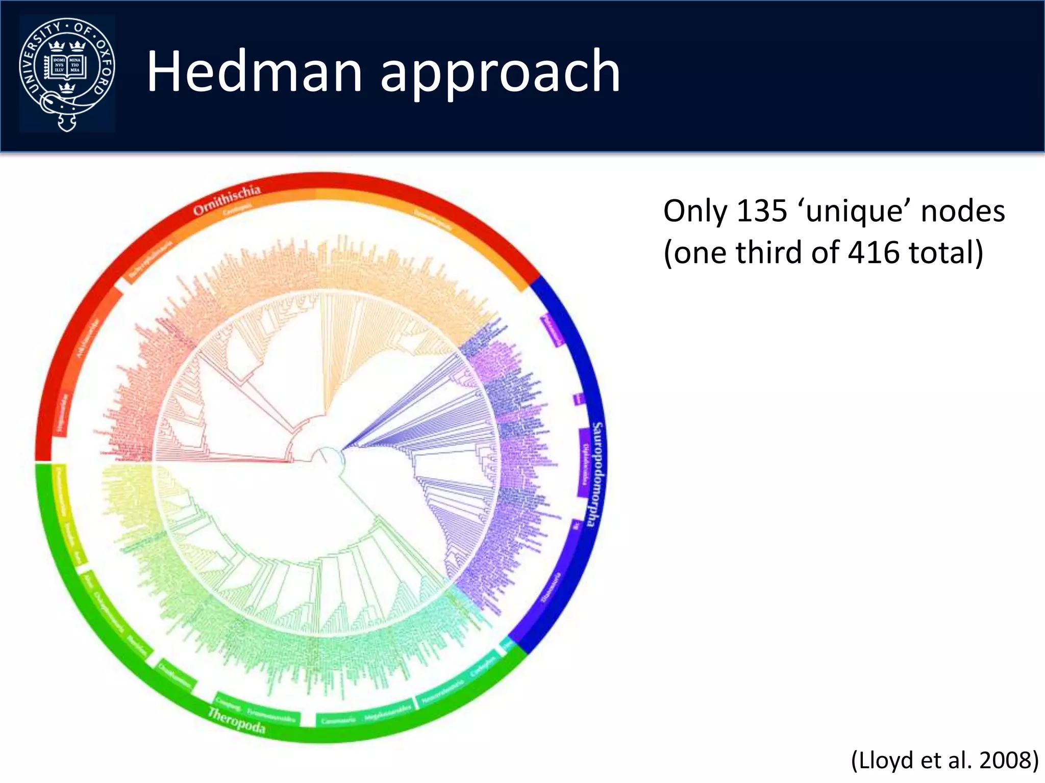 Hedman approach

                  Only 135 ‘unique’ nodes
                  (one third of 416 total)




                               (Lloyd et al. 2008)
 