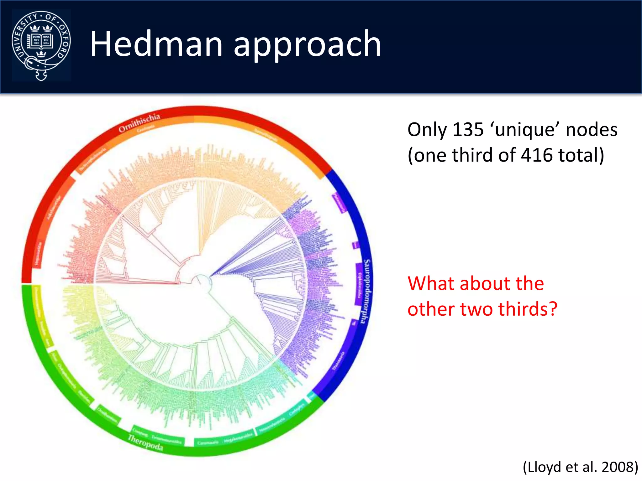 Hedman approach

                  Only 135 ‘unique’ nodes
                  (one third of 416 total)




                  What about the
                  other two thirds?




                               (Lloyd et al. 2008)
 
