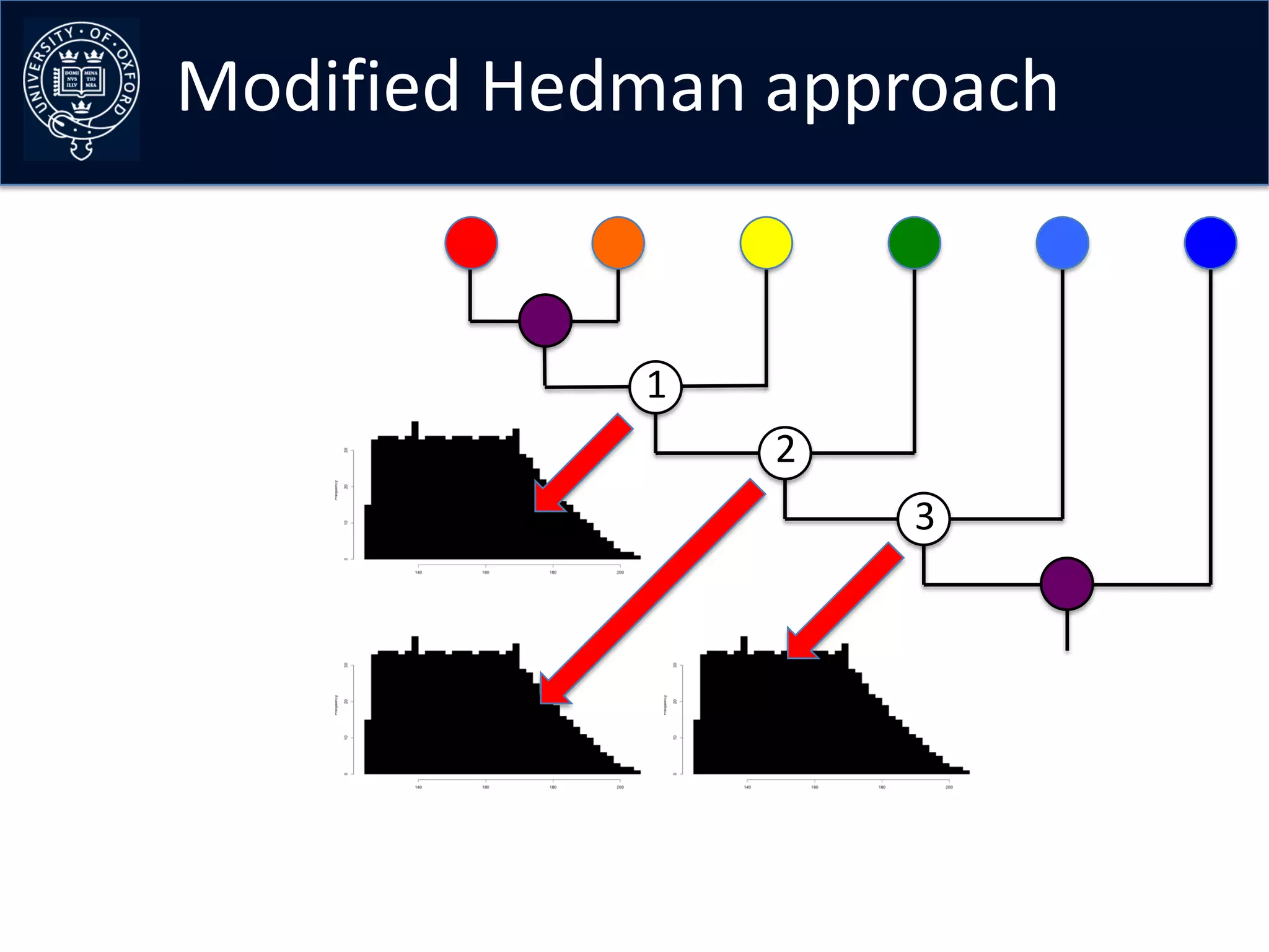 Modified Hedman approach


            1
                2
                    3
 