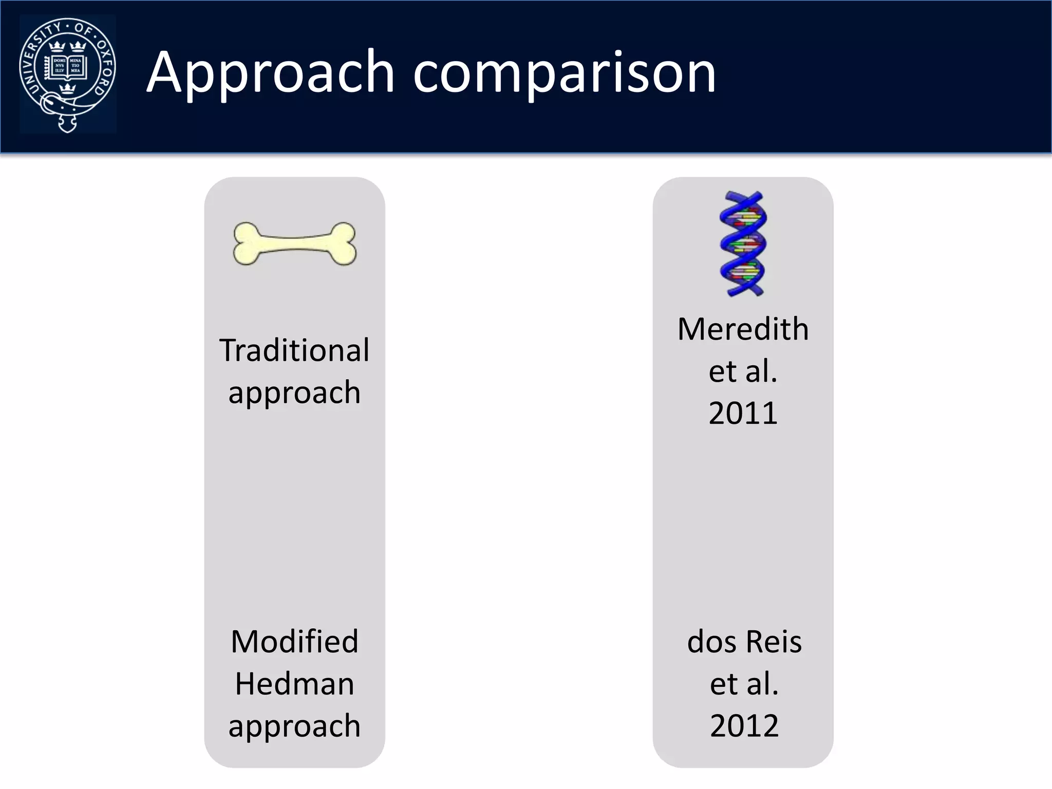 Approach comparison


                 Meredith
  Traditional
                  et al.
   approach
                  2011




  Modified       dos Reis
  Hedman          et al.
  approach        2012
 